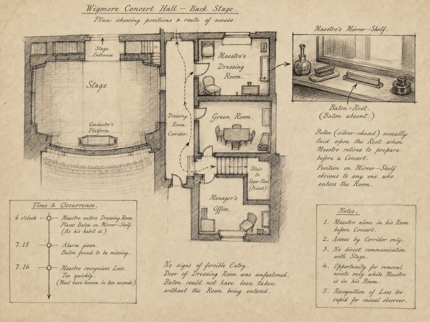 Hand-drawn case map for The Case of the Conductor's Missing Baton, showing Wigmore Concert Hall, dressing-room behind the stage.