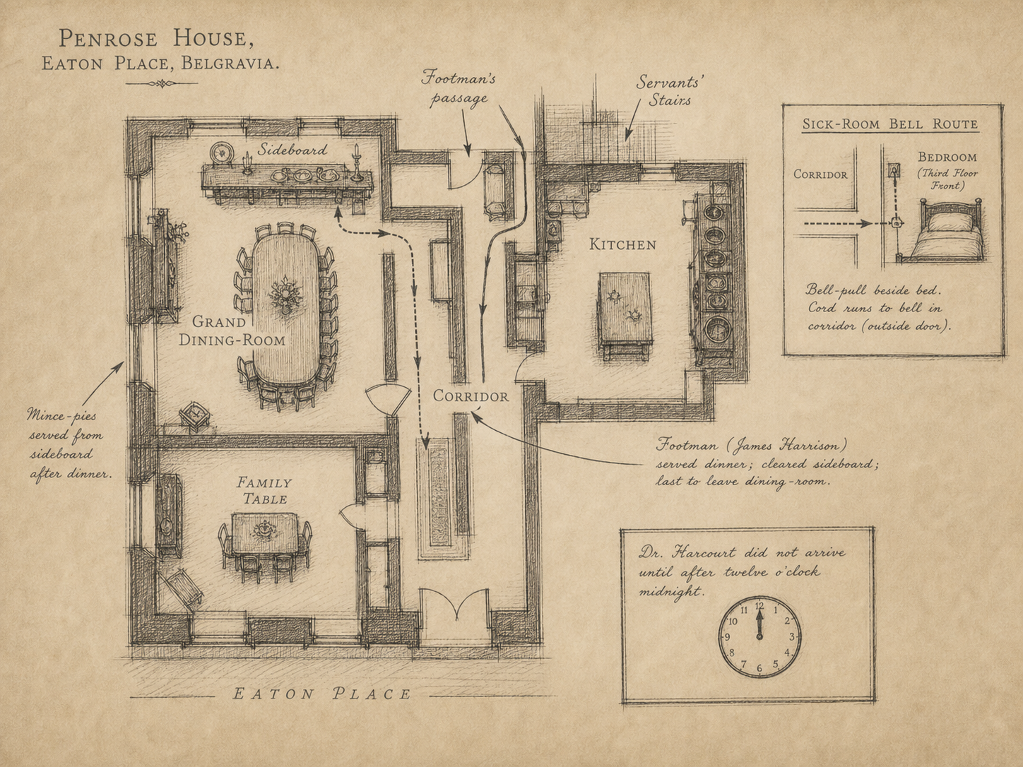 Hand-drawn floor plan of the Penrose townhouse, marking the dining-room, kitchen, footman's passage, and sick-room bell route.